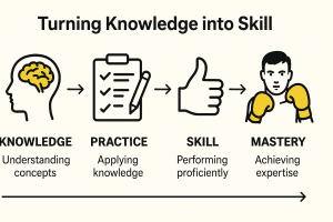 🧠 Knowledge vs. Experience: Why Practice Matters